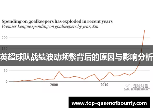 英超球队战绩波动频繁背后的原因与影响分析