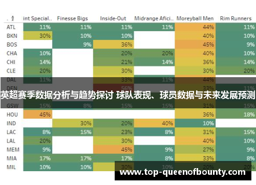 英超赛季数据分析与趋势探讨 球队表现、球员数据与未来发展预测