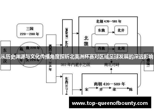 从历史渊源与文化传播角度探析北美洲杯赛对区域足球发展的深远影响