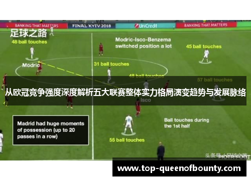 从欧冠竞争强度深度解析五大联赛整体实力格局演变趋势与发展脉络