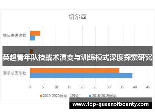 英超青年队技战术演变与训练模式深度探索研究