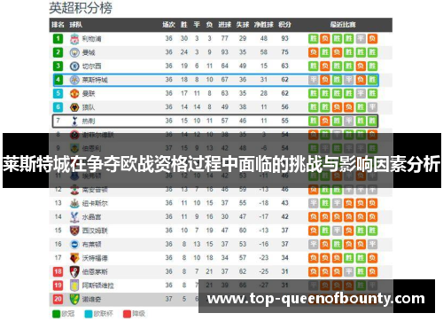 莱斯特城在争夺欧战资格过程中面临的挑战与影响因素分析