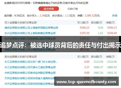 追梦点评：被选中球员背后的责任与付出揭示