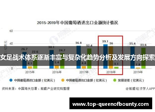 女足战术体系逐渐丰富与复杂化趋势分析及发展方向探索