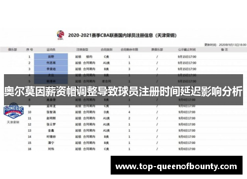 奥尔莫因薪资帽调整导致球员注册时间延迟影响分析